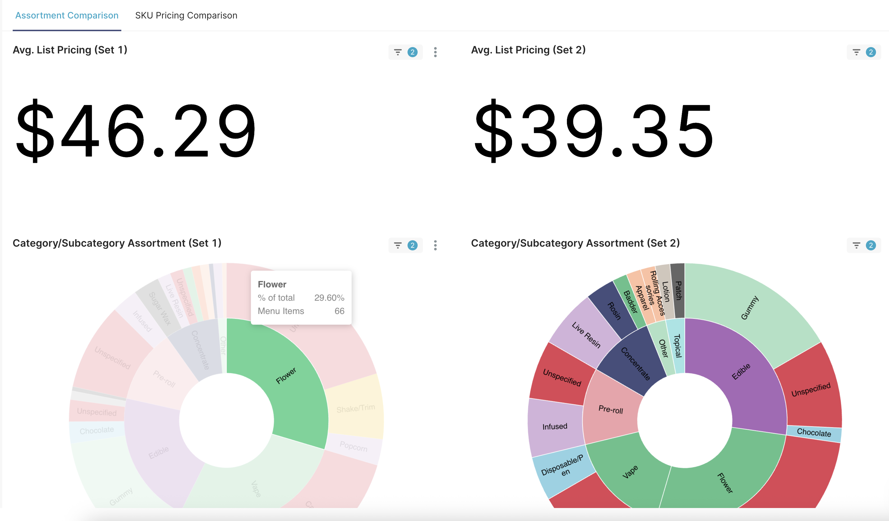 Head-to-Head Retailer Comparison dashboard for competitive analysis.