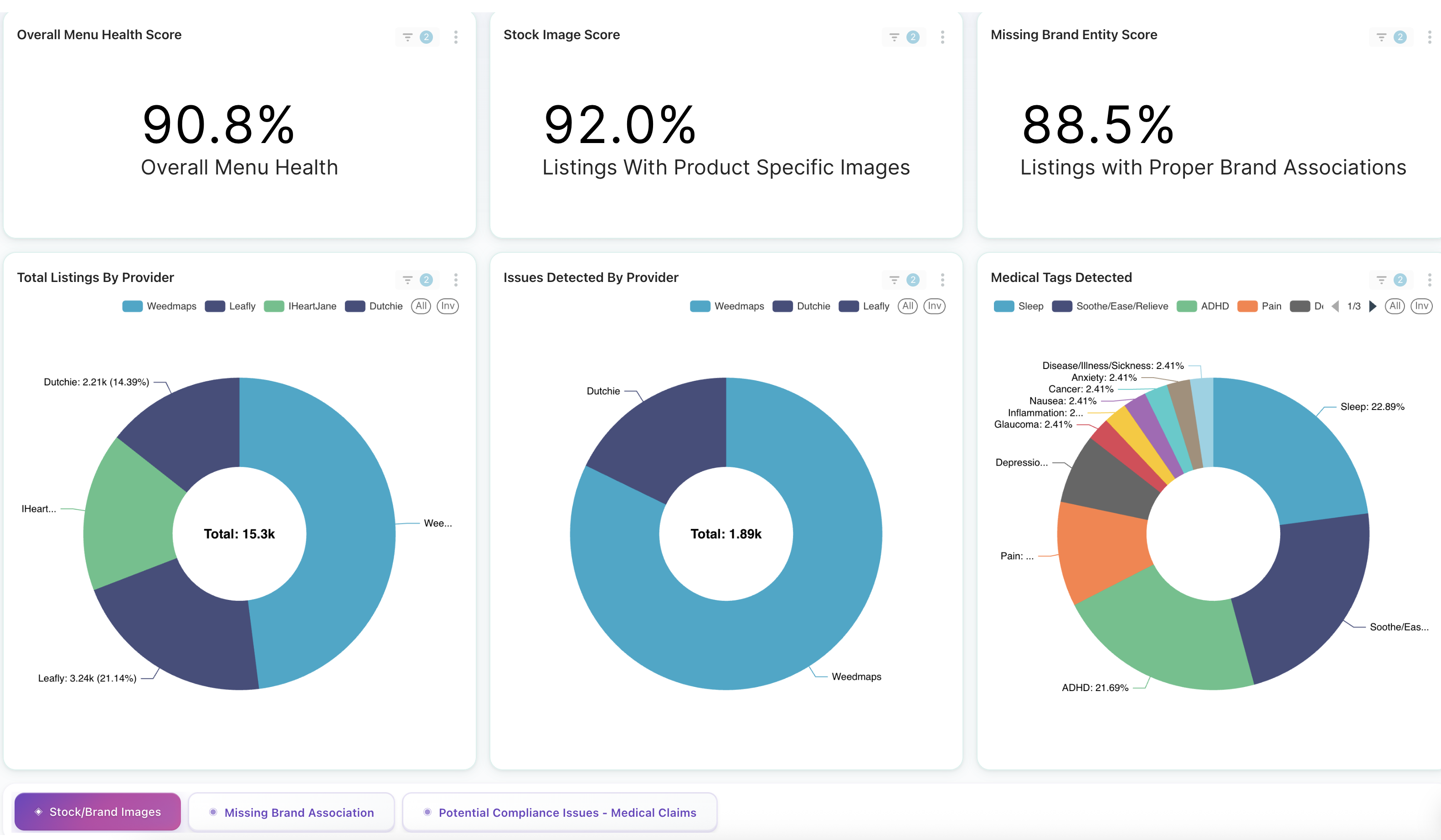 E-Commerce Listing Audit dashboard showing listing accuracy and health scores.