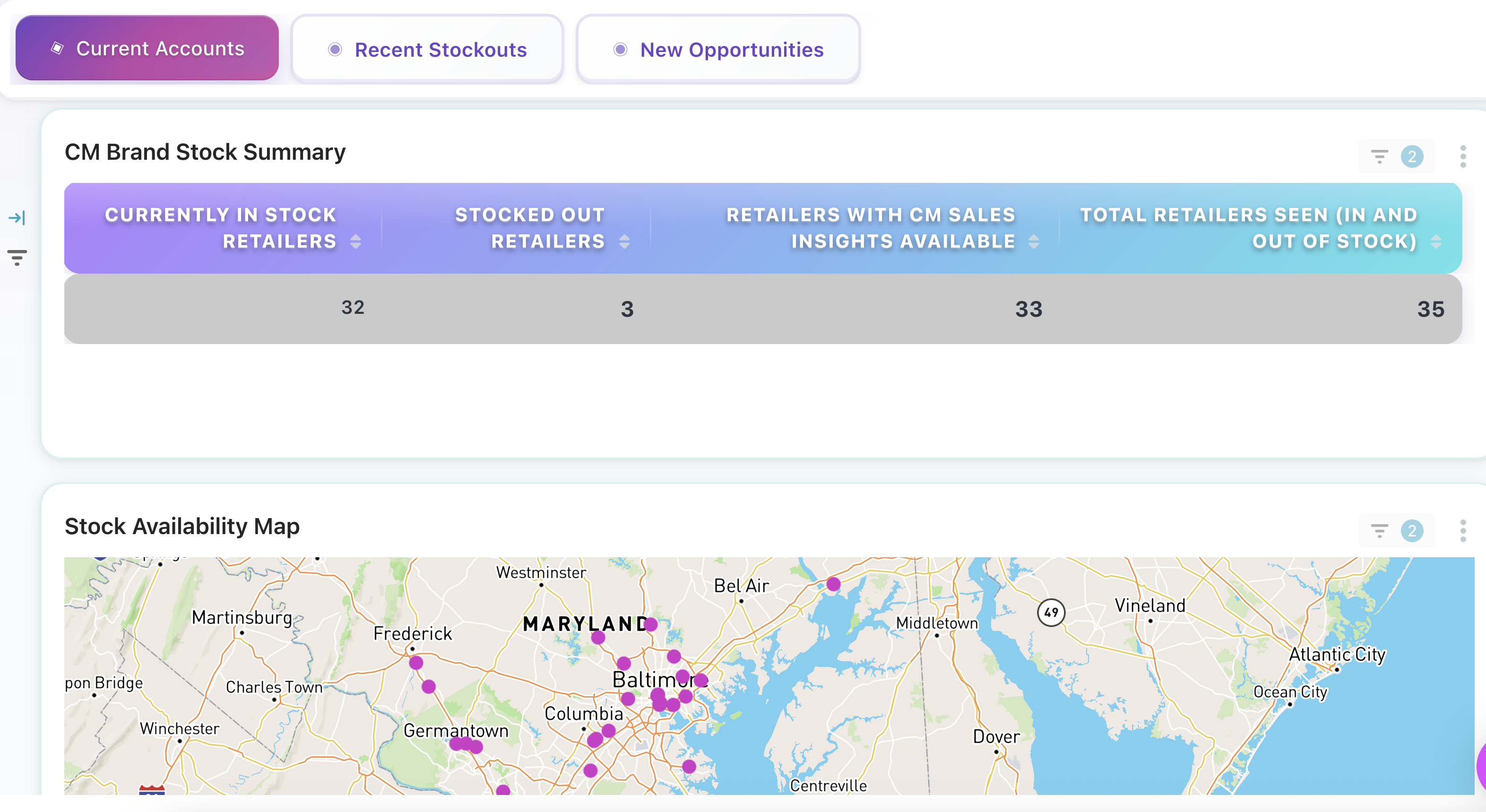 Brand Stock Status dashboard with stock monitoring and sales opportunities.
